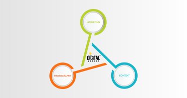 Triangle of Digital Brand Management | digitalseries Agency