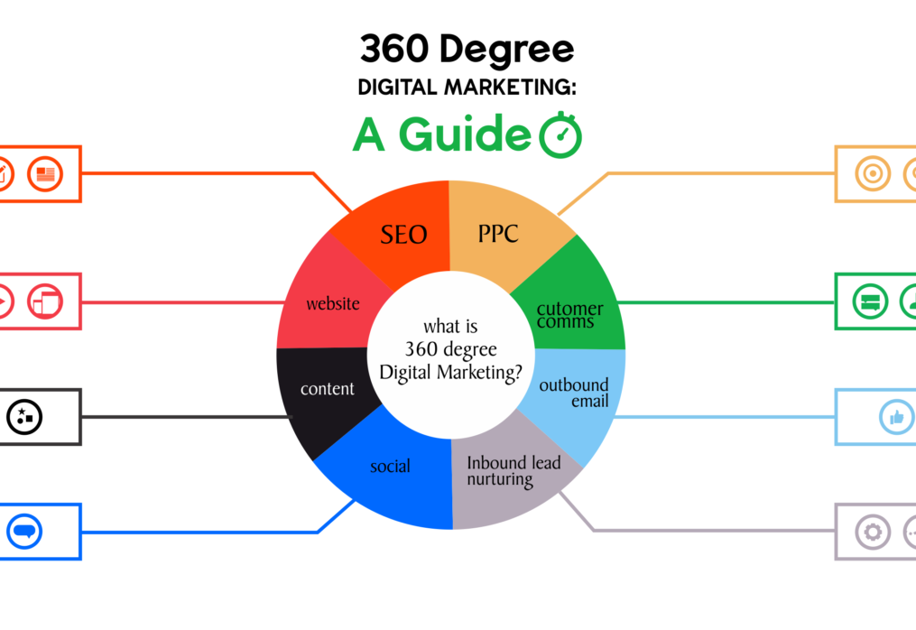 Why Learning Digital Marketing Can be the Best Decision in 2018 | digitalseries Agency