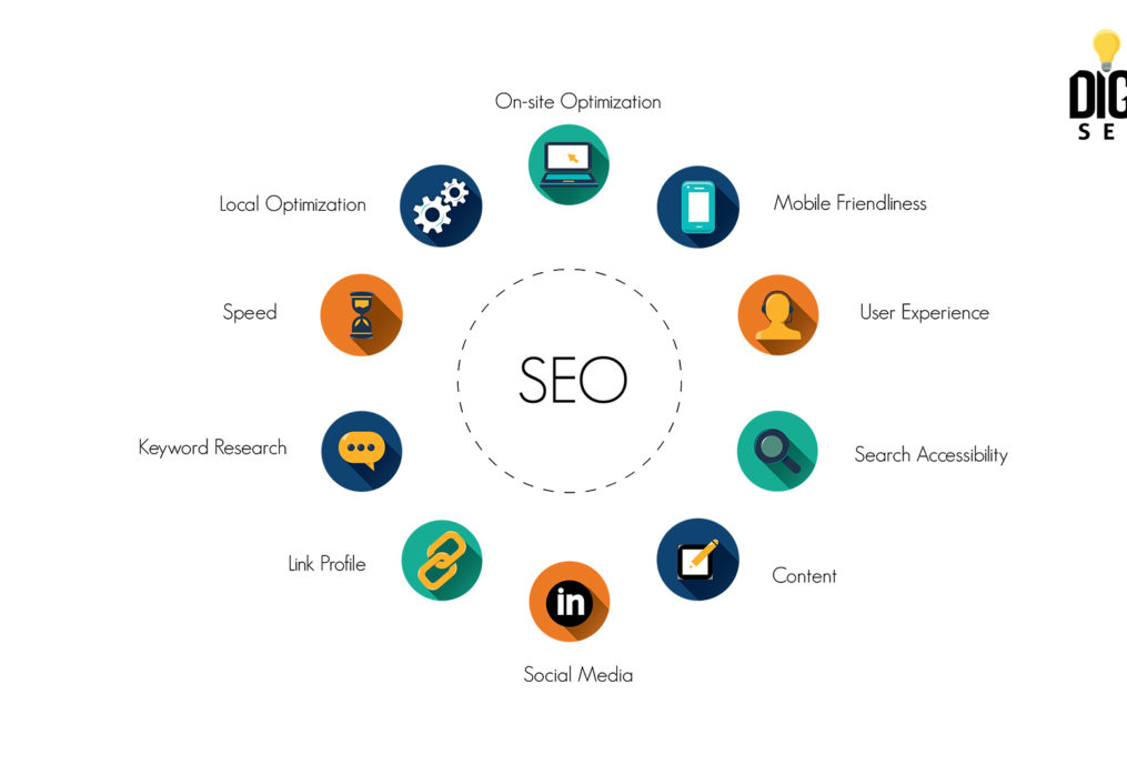 Changes to SEO Trends in 2019 | Digital Marketing Agency in India
