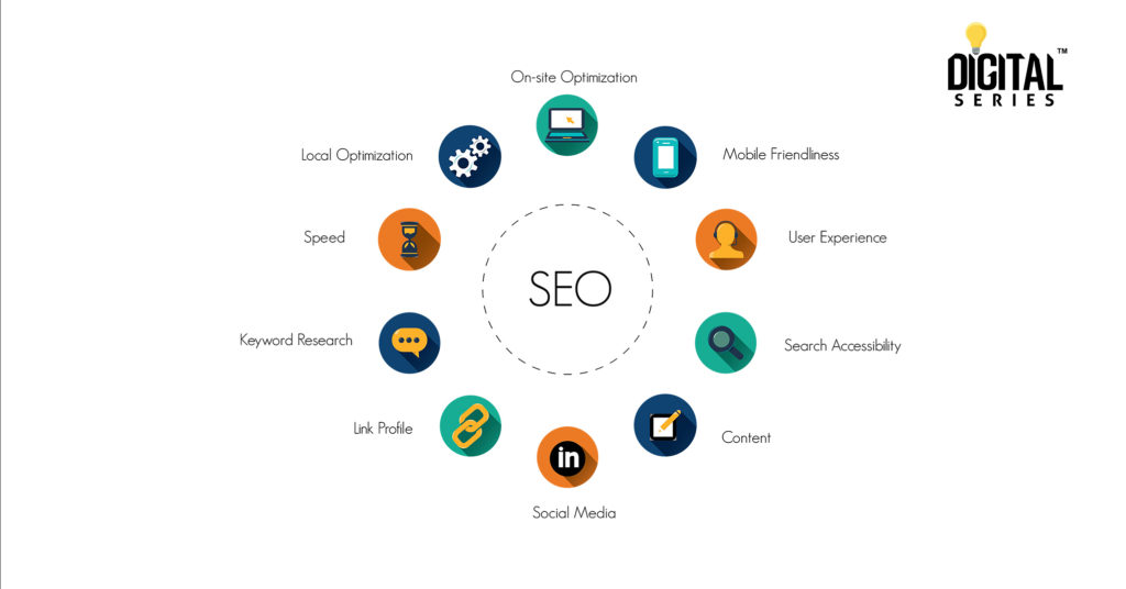 Best Digital Marketing Company in India